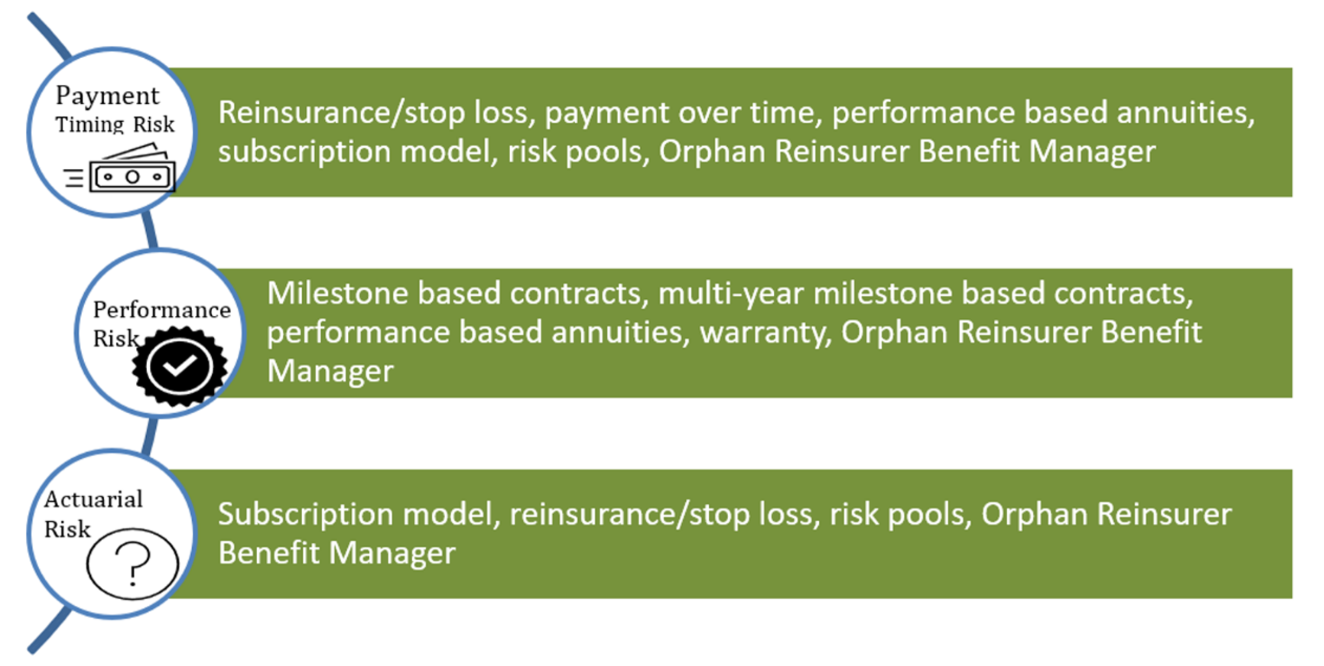 What is Stop Loss and How Does It Keep Benefits Plans Sustainable?