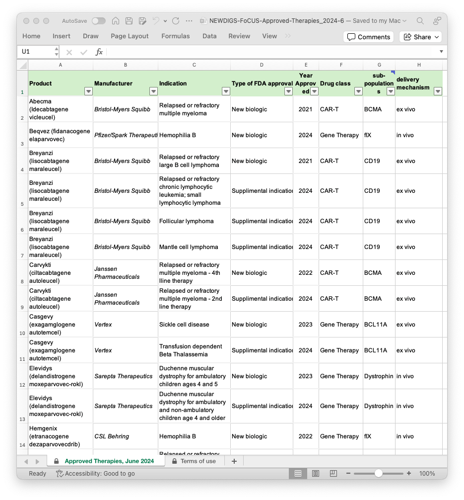 Approved therapies spreadsheet thumbnail