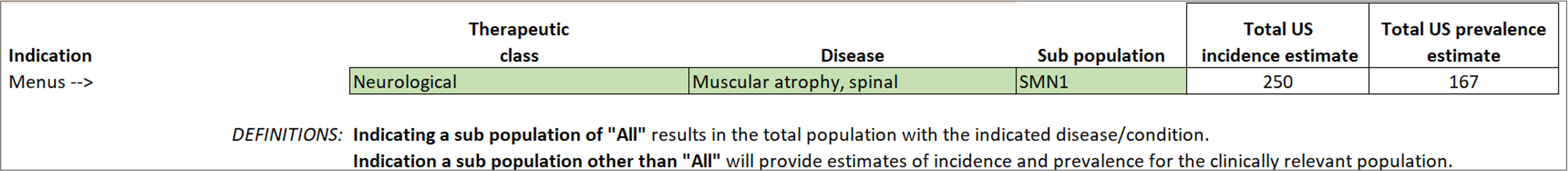 excerpt of the individual indication workbook spreadsheet